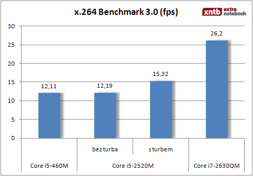 x264 benchmark