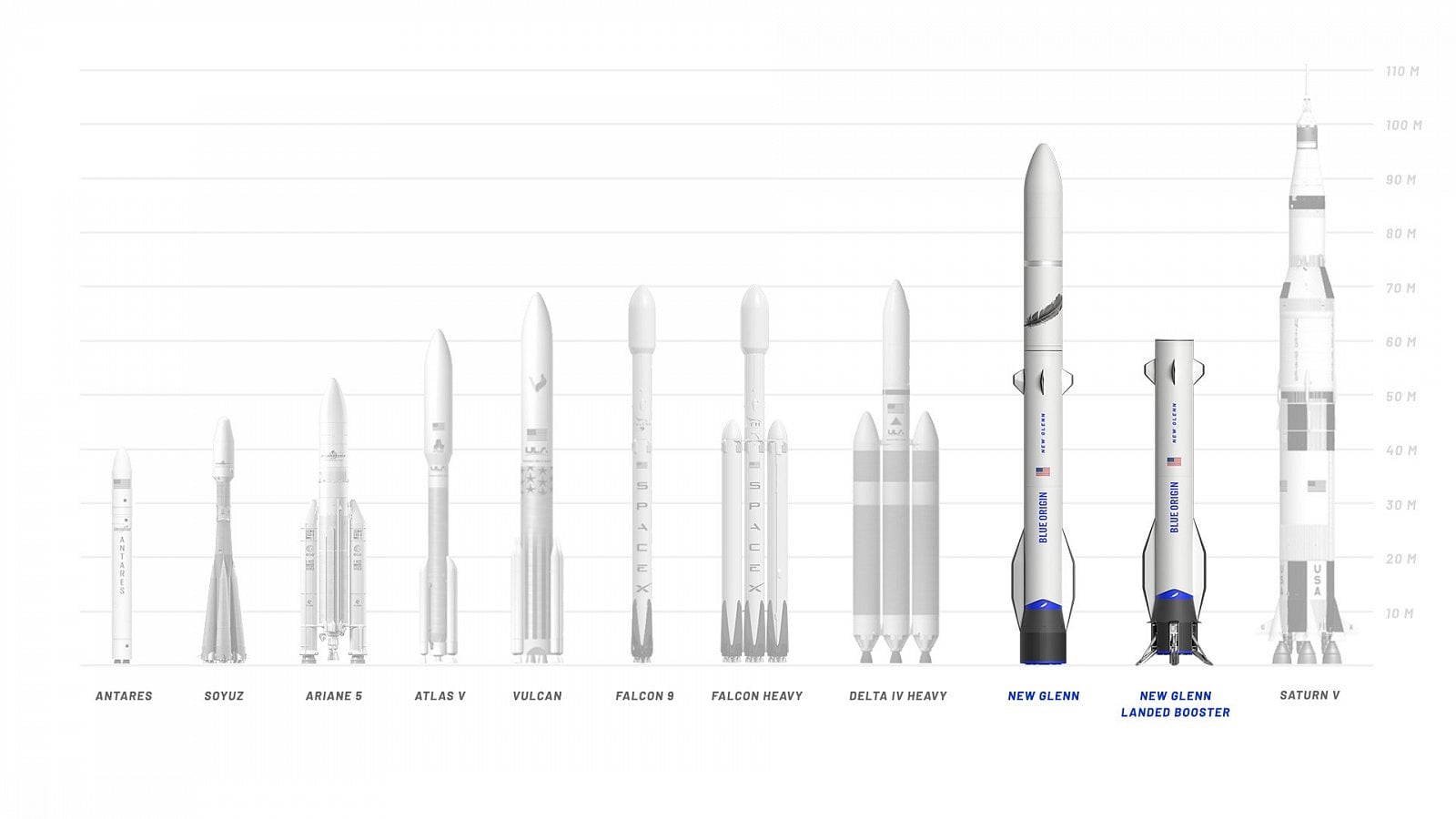 2019-04-blue-origin-new-glenn-comparison.jpg