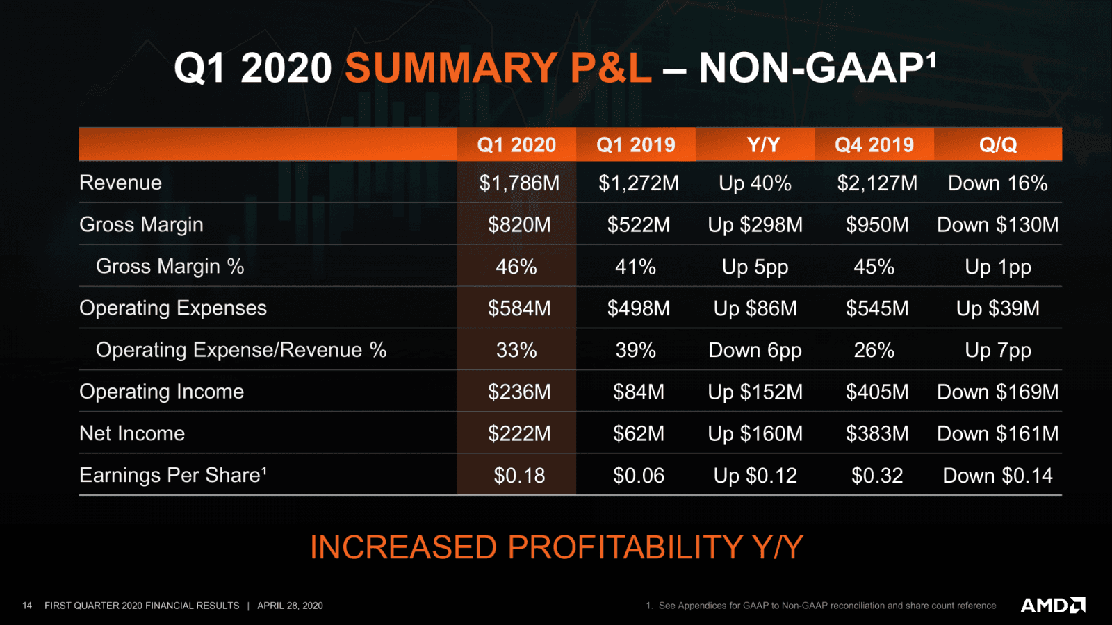 2020-04-Financni-vysledky-AMD-za-Q1-2020-14.png