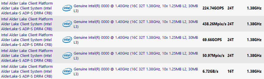 2020-10-Procesory-Intel-Alder-Lake-S-s-16-jádry-v-databázi-bench