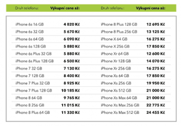 Výkupní ceny telefonů Alza.cz