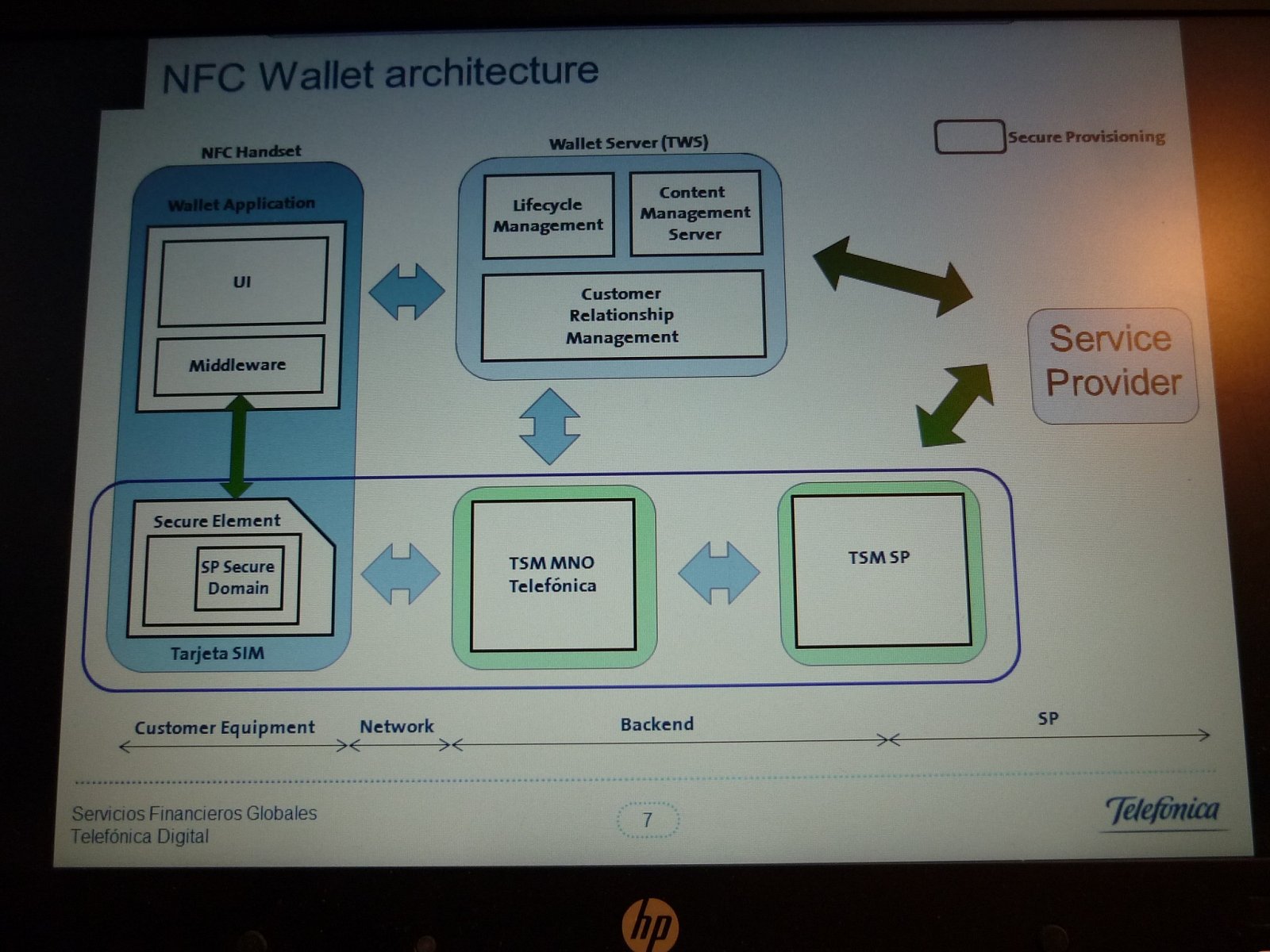 Ukázka, jak probíhá platba přes NFC peněženku.