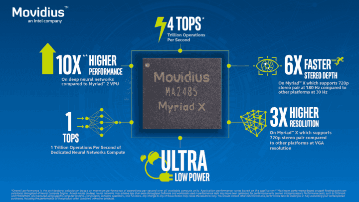 movidius-myriad-x-vykon