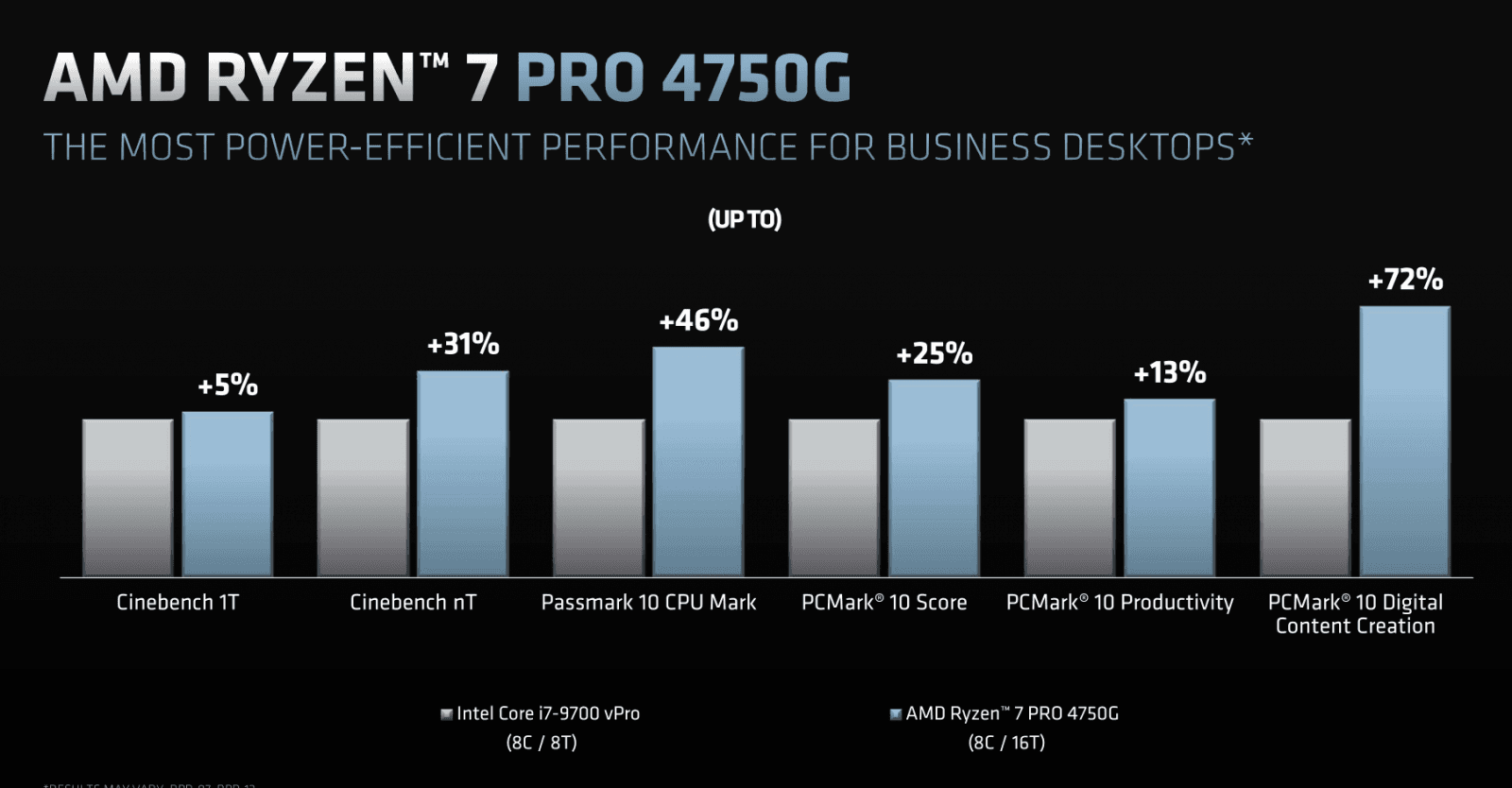 2020-07-Prezentace-k-vydání-procesorů-AMD-Ryzen-4000G-25.png