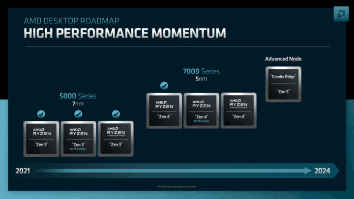 Roadmapa procesorů AMD Ryzen a Ryzen Threadripper pro desktop a pracovní stanice dle prezentace na Financial Analyst Day 2022