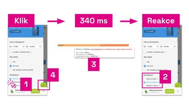 Pomalé klikání do filtrů na e-shopu.