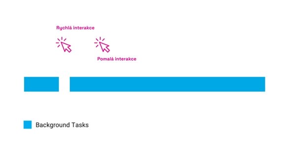 Když se trefíte do právě vykonávané dlouhé úlohy v JS, interakce bude pomalá.