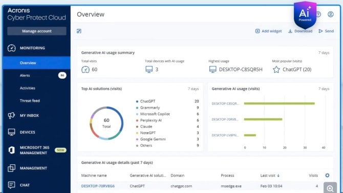 Acronis GenAI Protection
