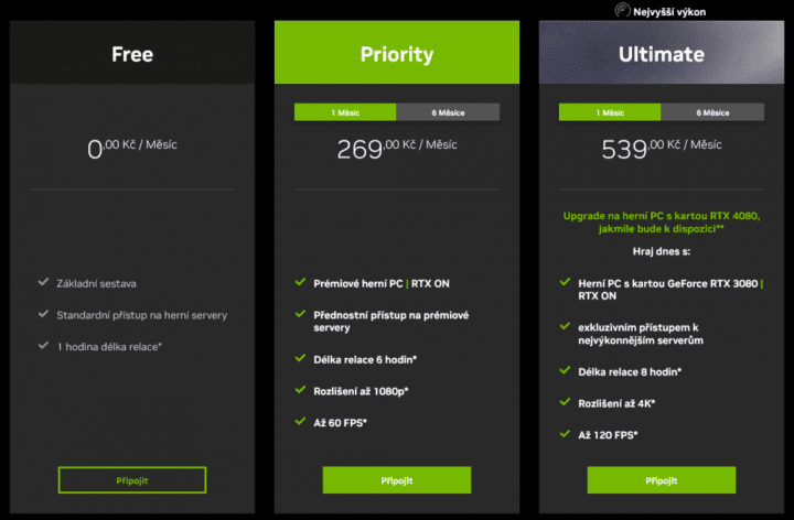 Druhy předplatného a členství v Nvidia GeForce Now