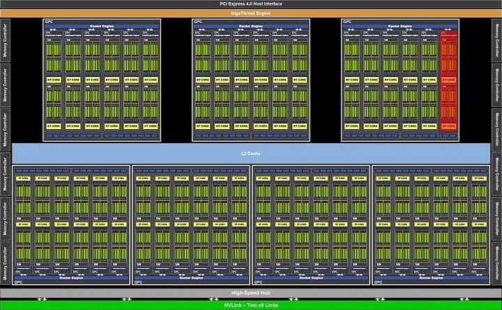 Schéma čipu GA102 v GeForce RTX 3090