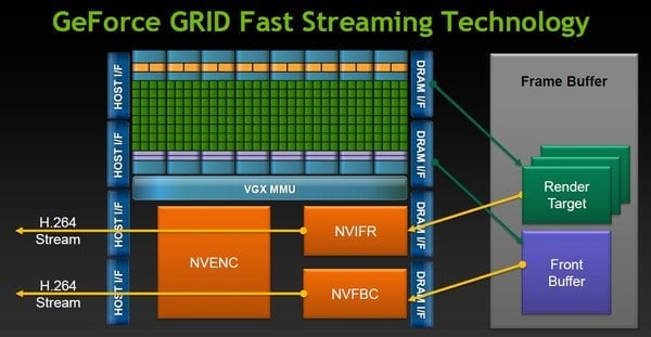 GeForce Grid - schéma komprese snímků