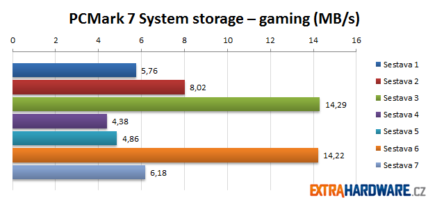 PCMark 7