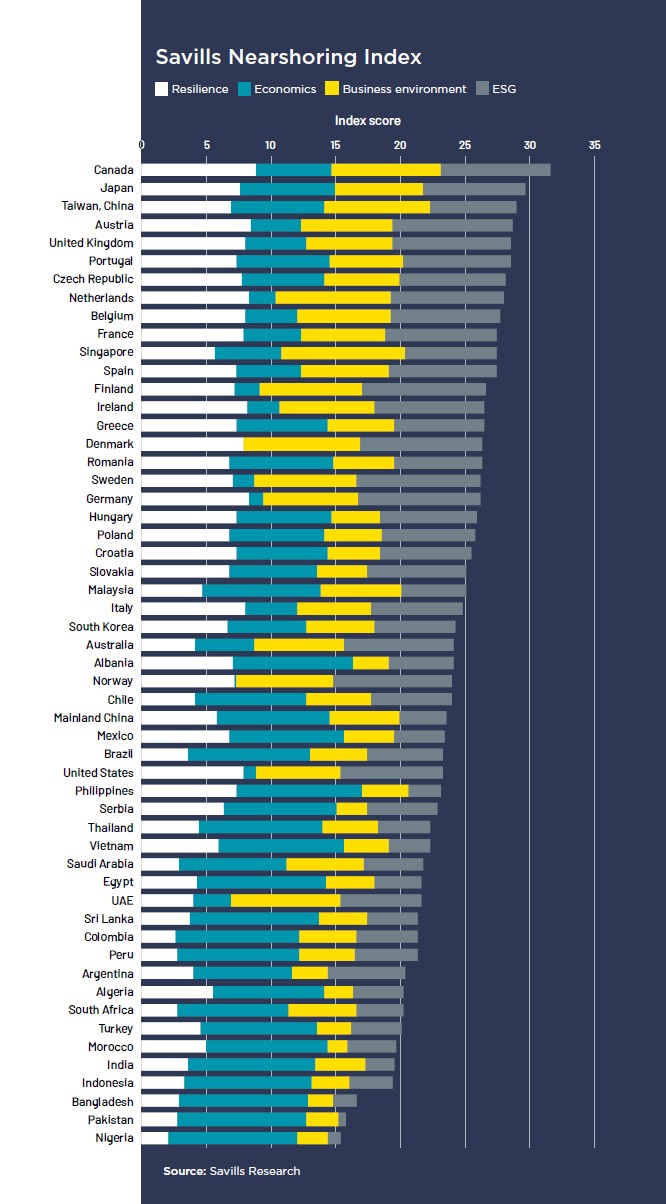 Česká republika je sedmou nejatraktivnější lokalitou na světě