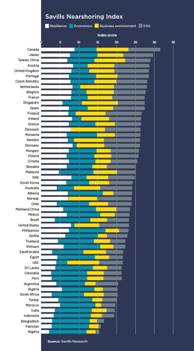 Česká republika je sedmou nejatraktivnější lokalitou na světě
