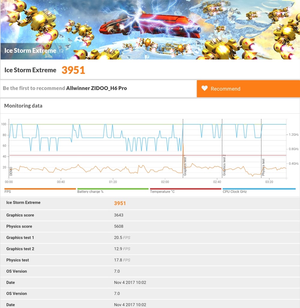 Zidoo H6 Pro - 3D Mark