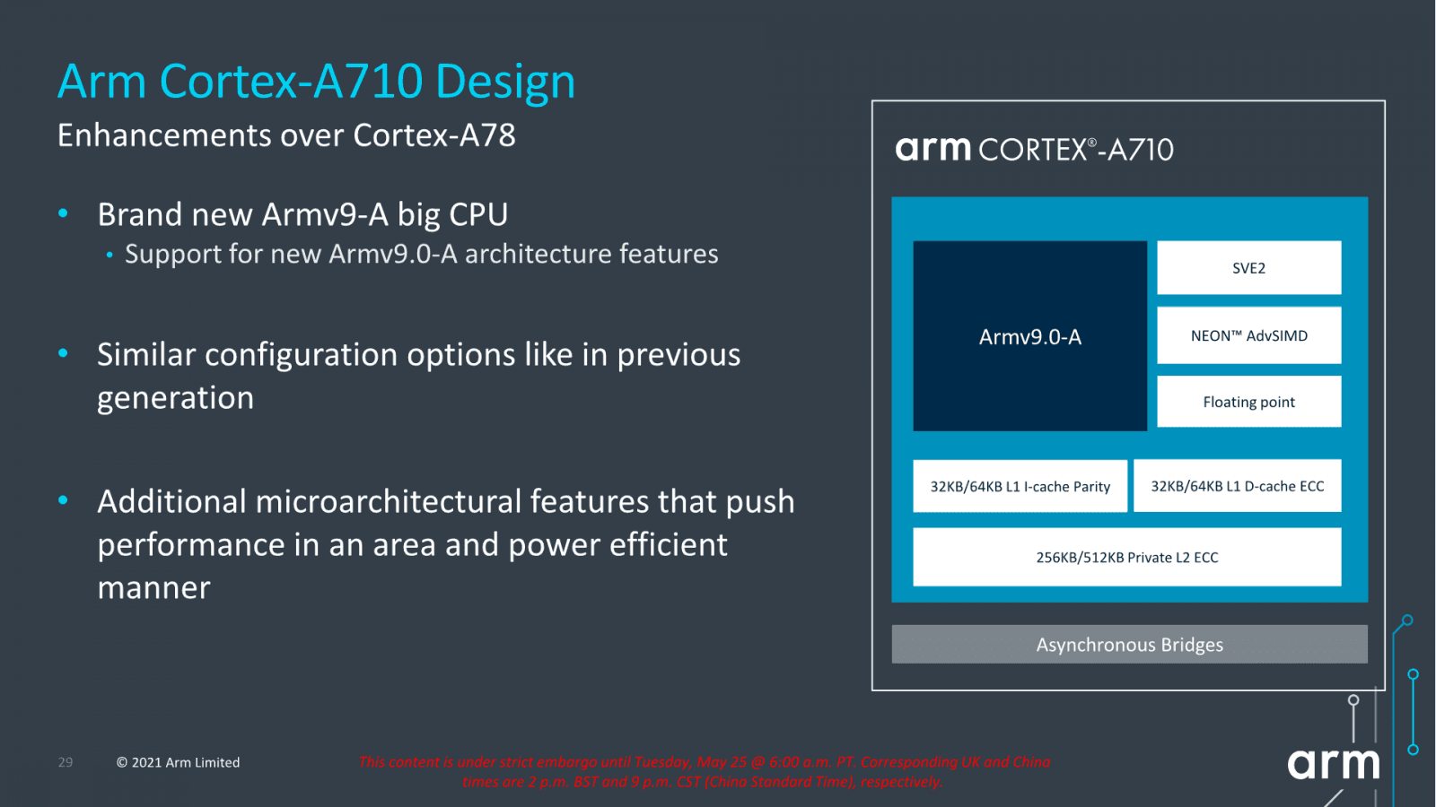 2021-05-Architektura-ARM-Cortex-A710-01.png