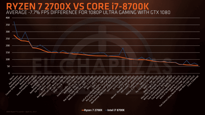 ryzen-7-2700x-vs-core-i7-8700k