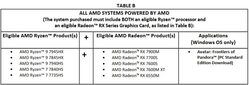 Bundle Avatar: Frontiers of Pandora