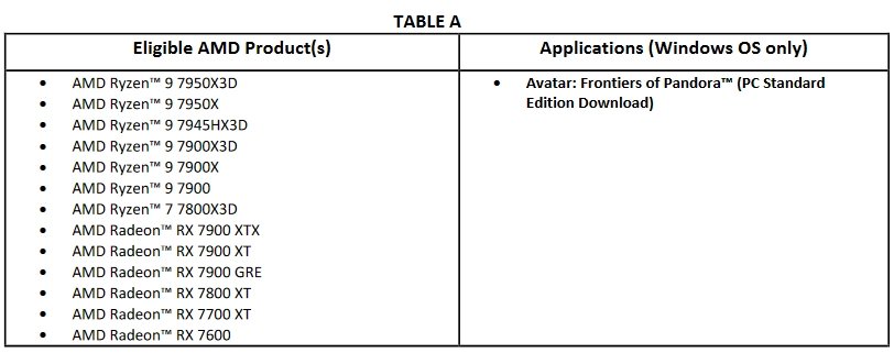 Bundle Avatar: Frontiers of Pandora