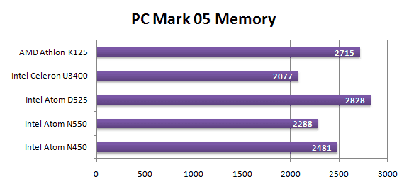 PC Makr 05 Mem