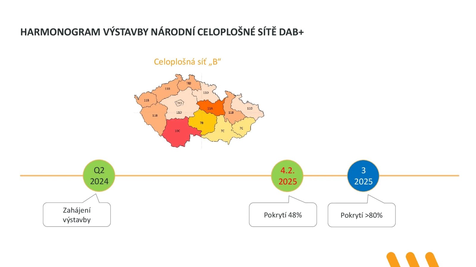 Prezentace ČRA ke spuštění komerční DAB+ sítě v únoru 2025