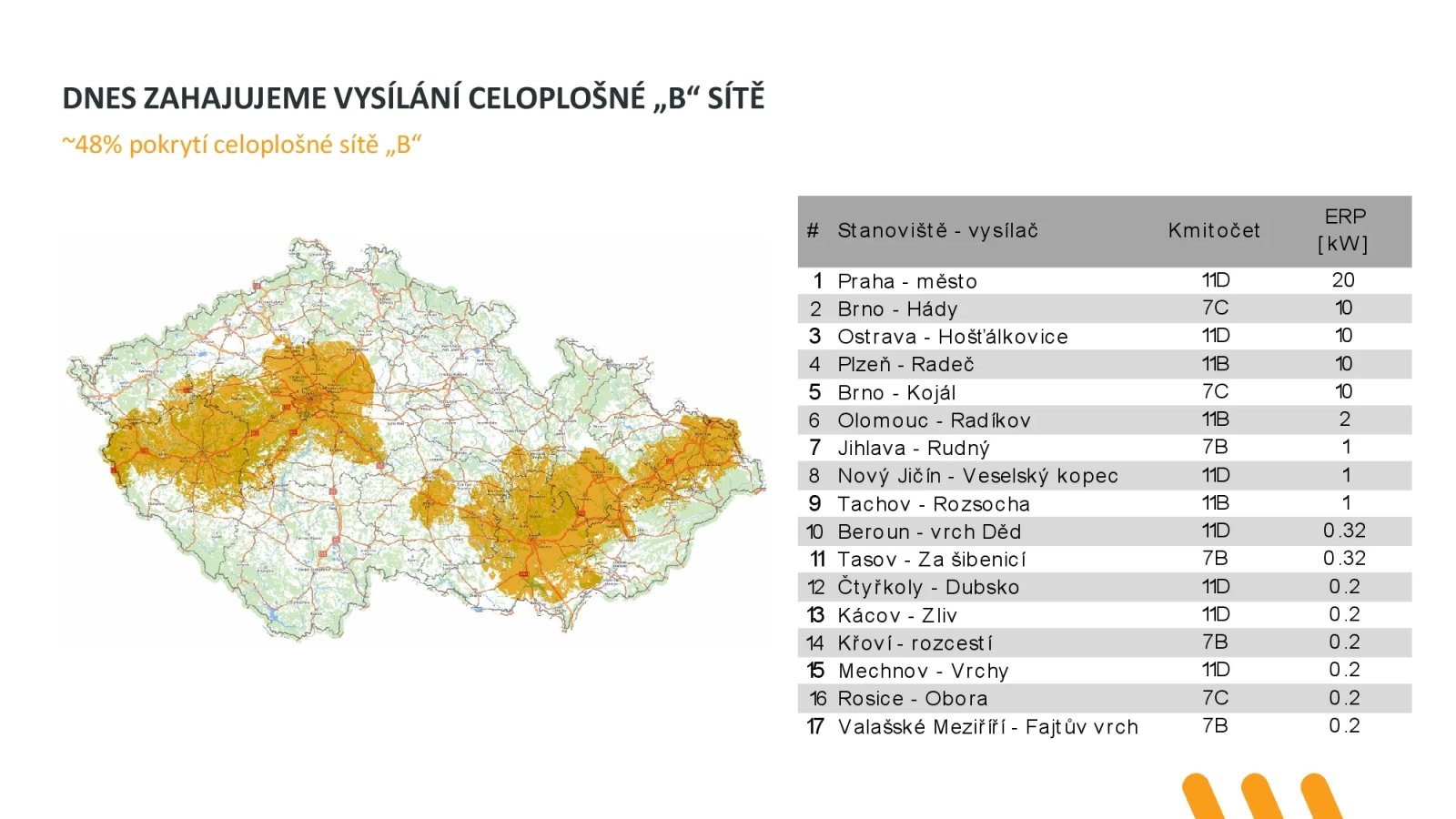Prezentace ČRA ke spuštění komerční DAB+ sítě v únoru 2025