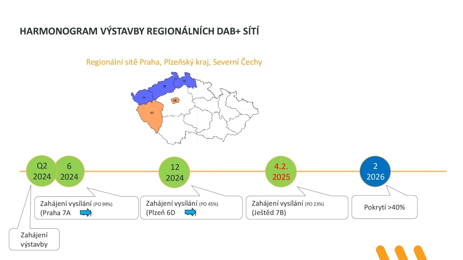 Prezentace ČRA ke spuštění komerční DAB+ sítě v únoru 2025