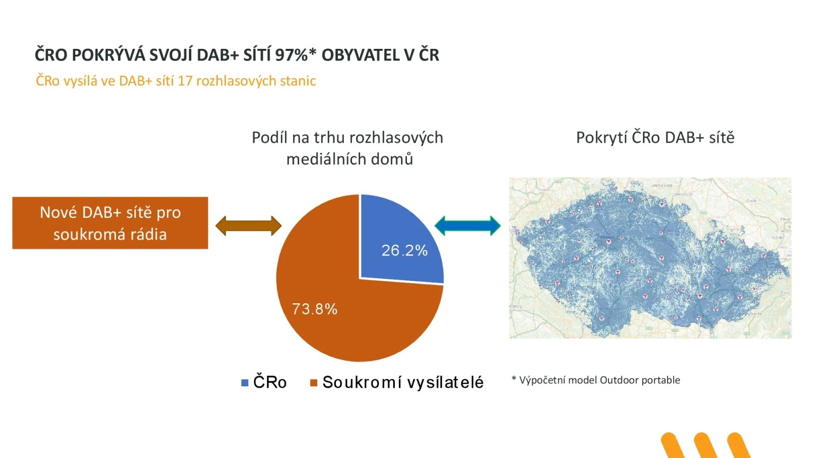 Prezentace ČRA ke spuštění komerční DAB+ sítě v únoru 2025