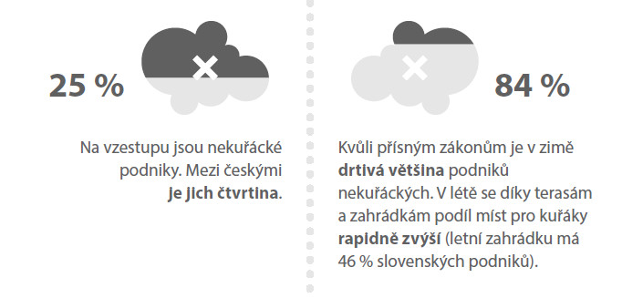 Restaurace: ČR vs. SK