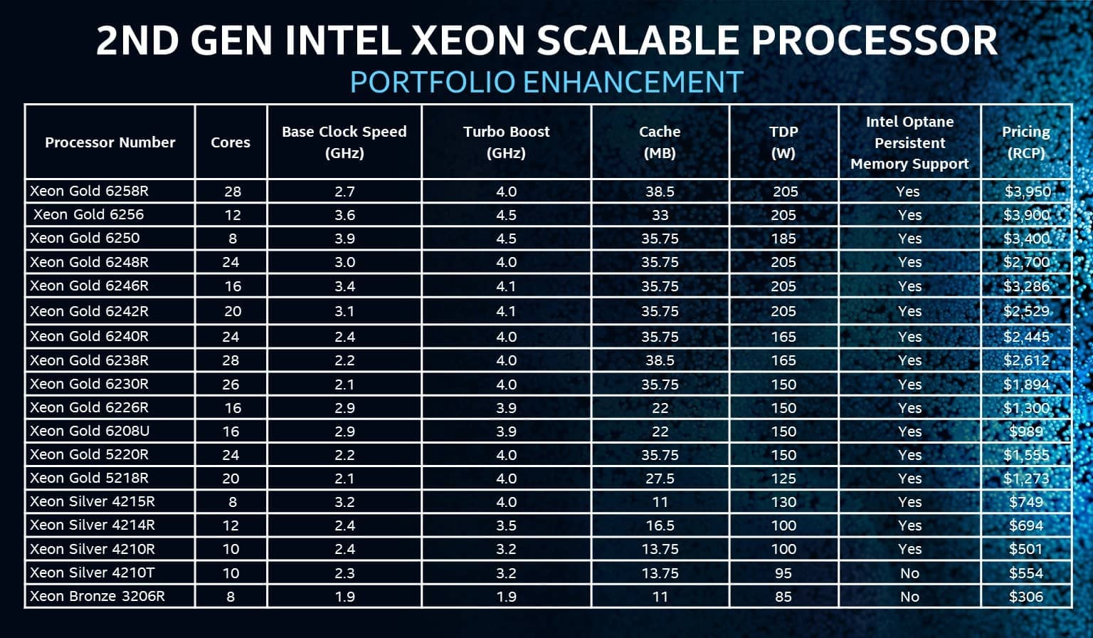 2020-02-Intel-Xeon-Scalable-2-generace-Cascade-Lake-SP-Refresh-m