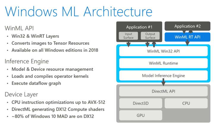 Slajd k WinML z konference Windows Developer Day