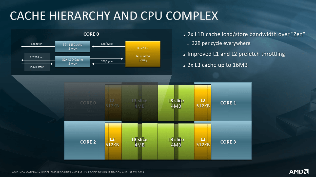 2019-08-Prezentace-k-7nm-procesorum-AMD-Epyc-7002-pro-servery-10