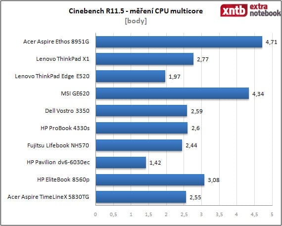 Cinebench