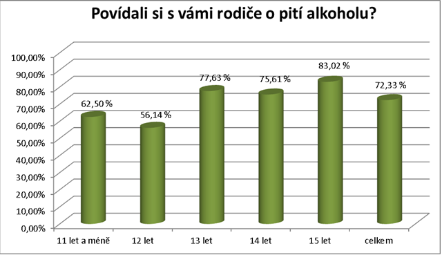 Děti a alkohol