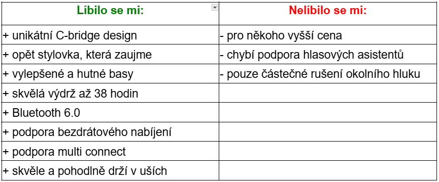 Klady a zápory sluchátek Huawei FreeClip 2