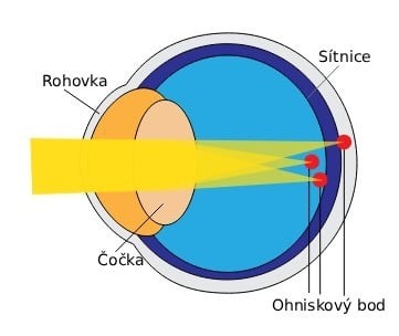 WikiSkripta.eu