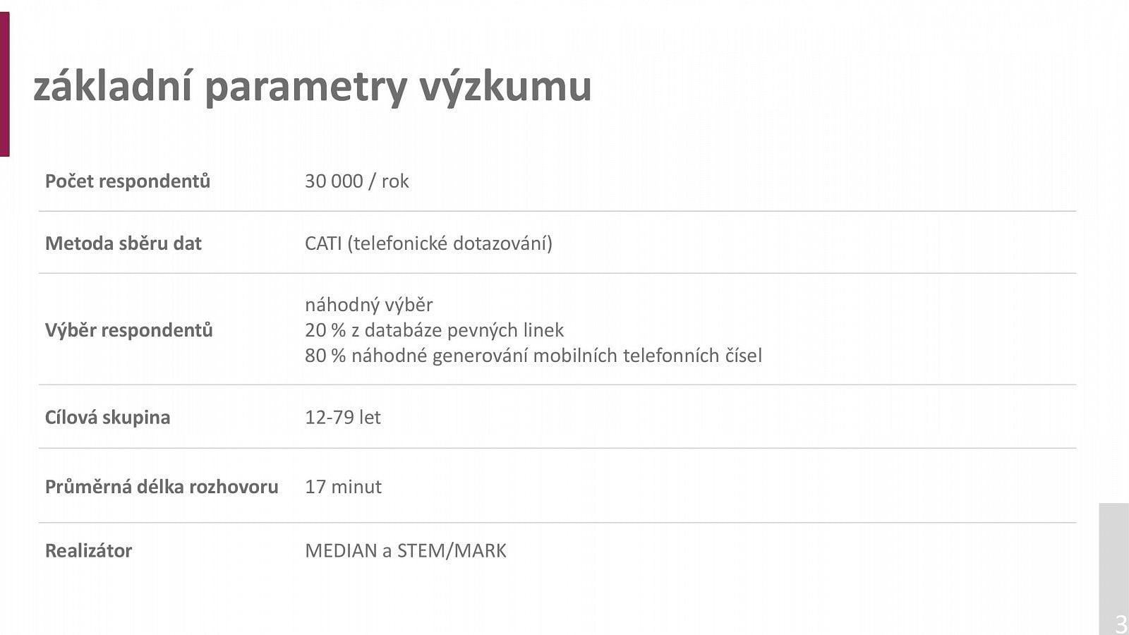 Radioprojekt 2020: Poslechovost rádií za 3Q a 4Q