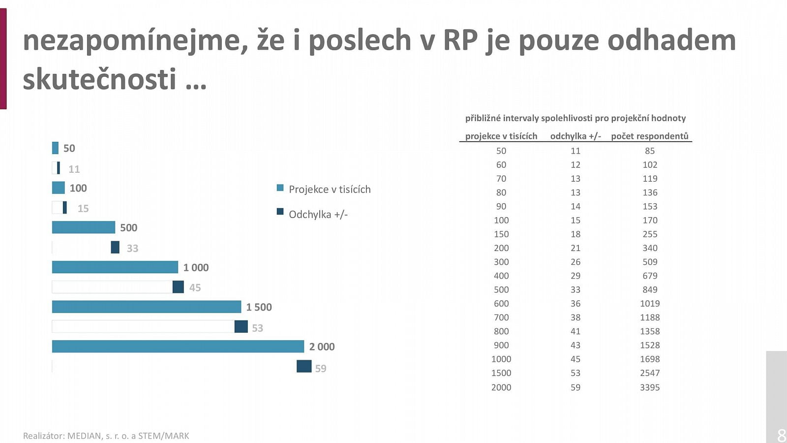 Radioprojekt 2020: Poslechovost rádií za 3Q a 4Q