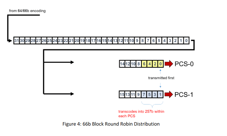 2020-04-800Gbps-Ethernet-schemata-05.png