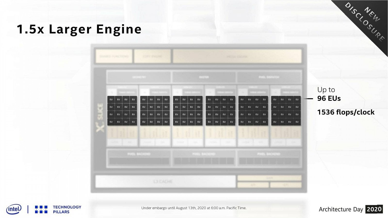 2020-08-GPU-architektura-Intel-Xe-LP-pro-samostatná-GPU-a-Tiger-