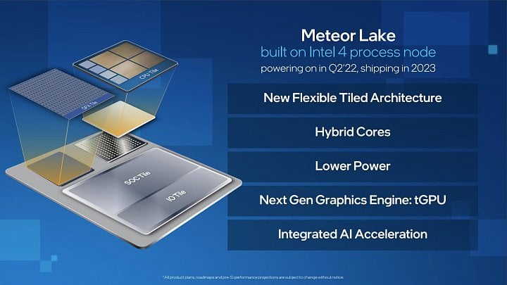 Prezentace procesorů Intel Meteor Lake na Investor Meeting 2022