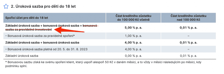 Chyba v úrokovém lístku. Investování není třeba.