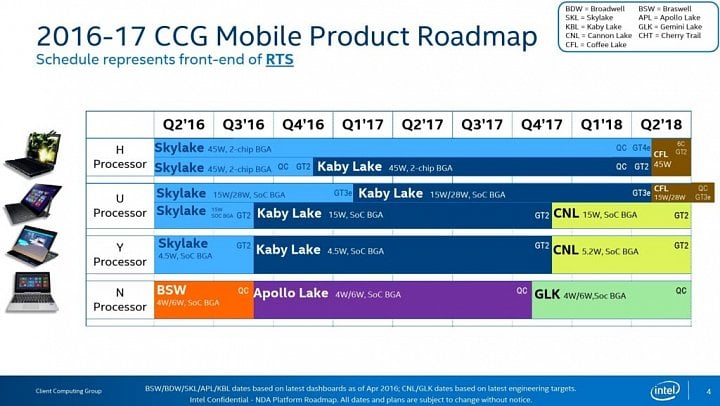  Mobilní roadmapa CPU Intel s CPU Gemini Lake (září 2016, zdroj: fórum AnandTech)