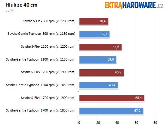 hluk ze 40 cm