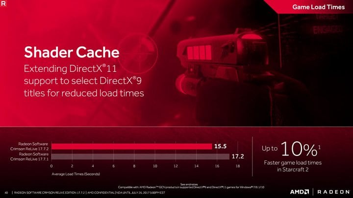 Cachování shaderů dostaly populární tituly napsané pro DirectX 9