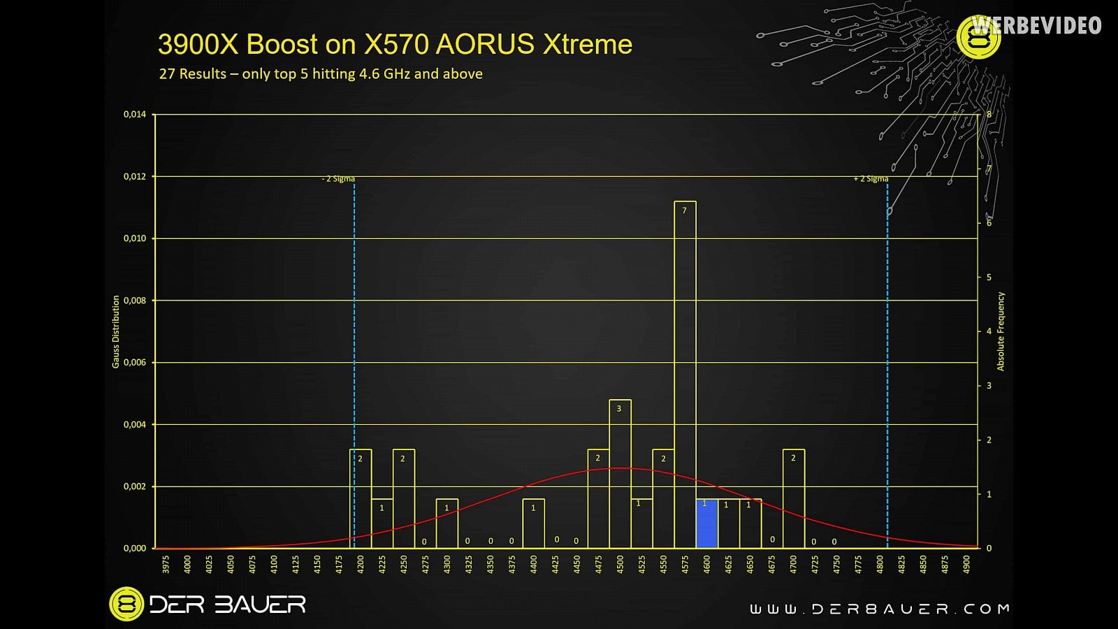 2019-09-Statistika-maxim-turbo-boostu-pro-procesory-AMD-Ryzen-30