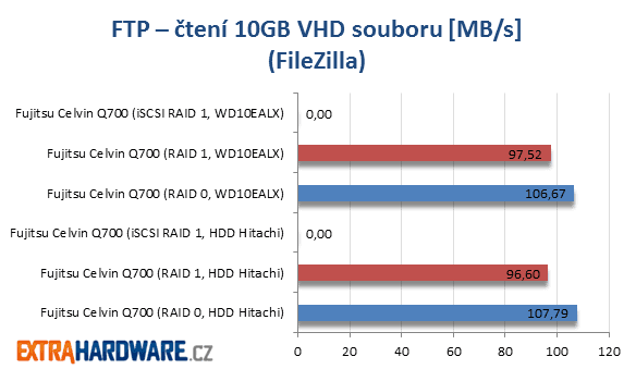 Fujitsu Celvin Q700