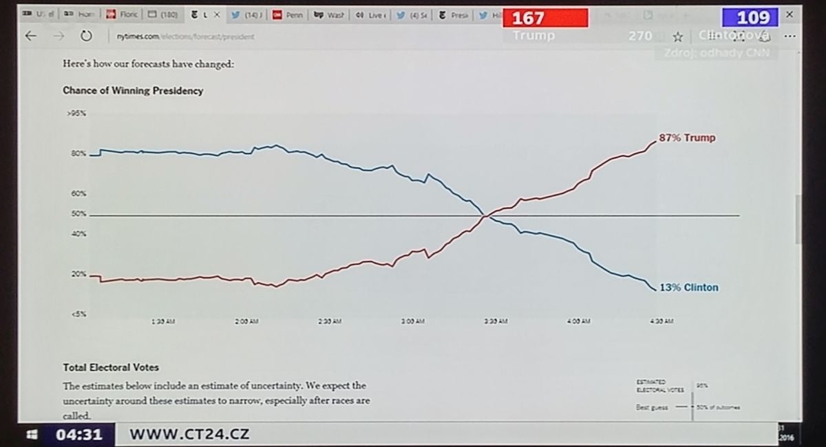 Americké volby na ČT24 a TV Nova