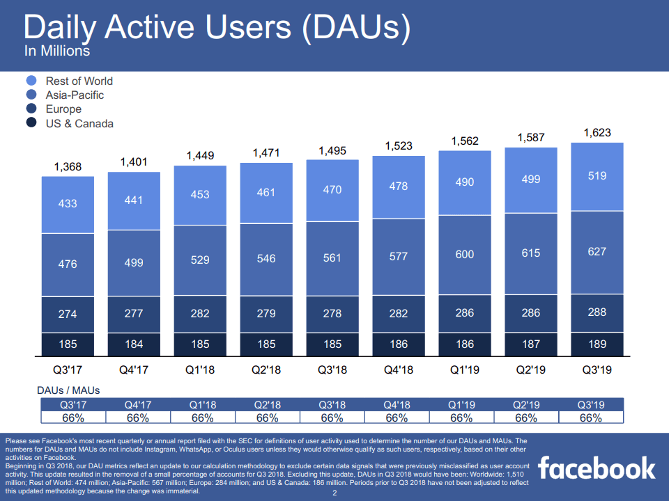 2019-11-facebook-19q3-01.png