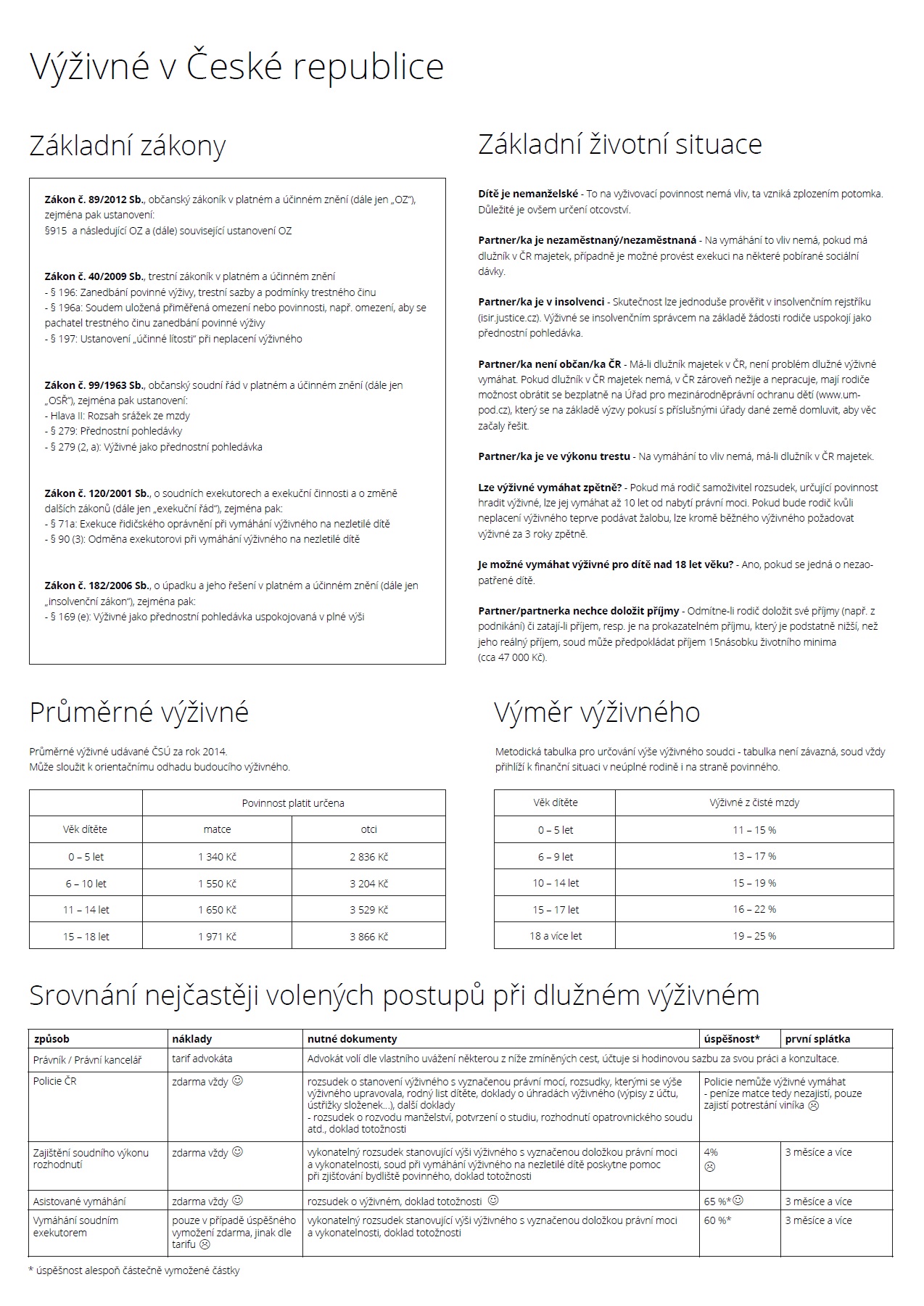 Informační leták má pomoci úřadům i samoživitelům